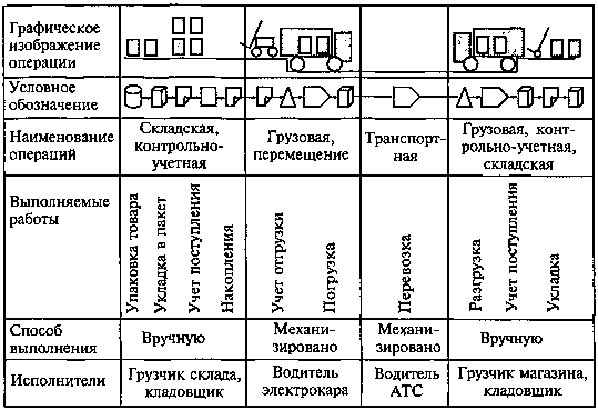 http://www.logistics-gr.com/images/stories/Foto_metod/MET0002-111.png