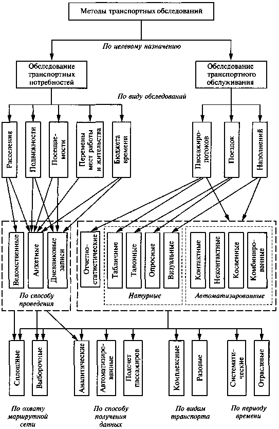 elements of the random walk an introduction