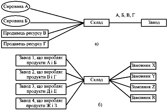 Створення виробничого й торговельного асортиментів BOOKTPLM1101-01