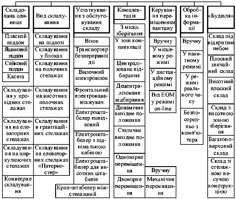 Схема систем складування BOOKTPLM1101-03