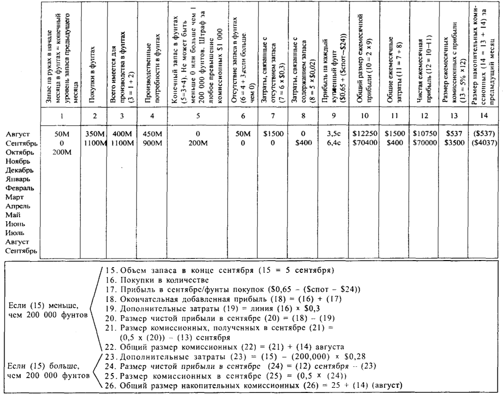 Форма Результатов CS1087-024-03