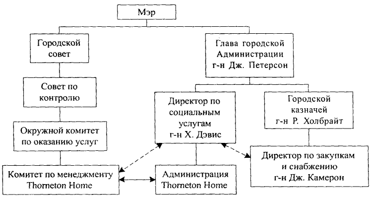 Структурная схема CS1087-042-01
