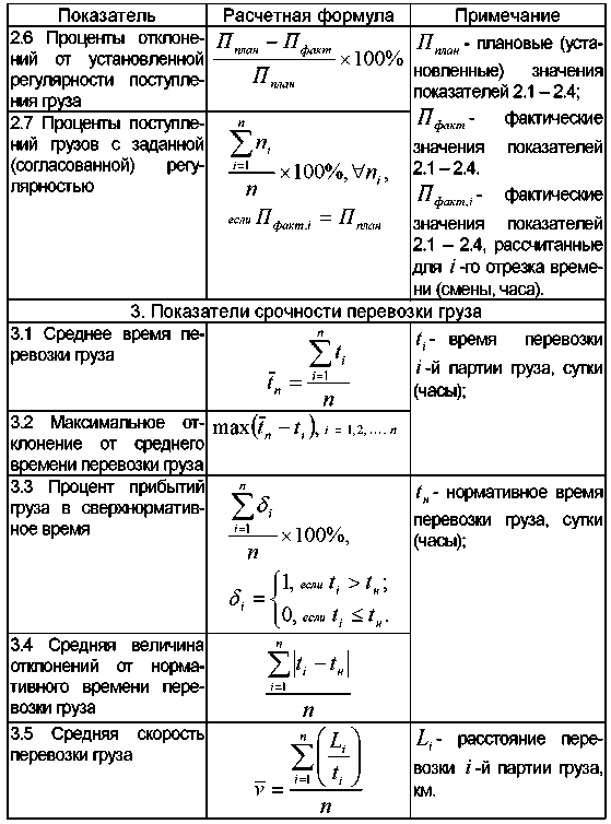Создайте эт доставка груза по образцу и вычислить стоимость доставки и всего формула