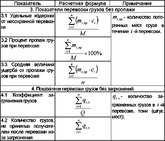 Создайте эт доставка груза по образцу и вычислить стоимость доставки и всего формула