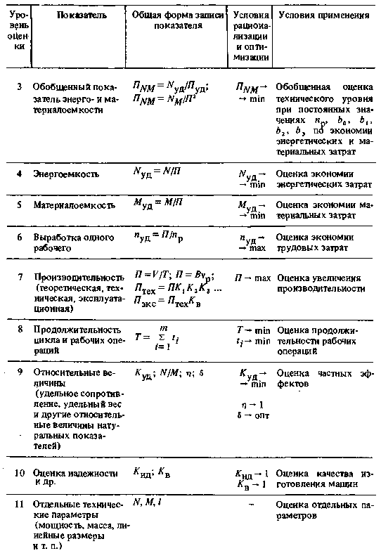 Основные принципы технико-экономического эффекта