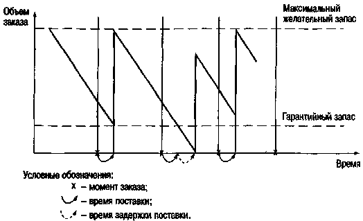 GRF0092