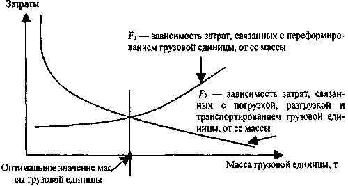 GRF0110