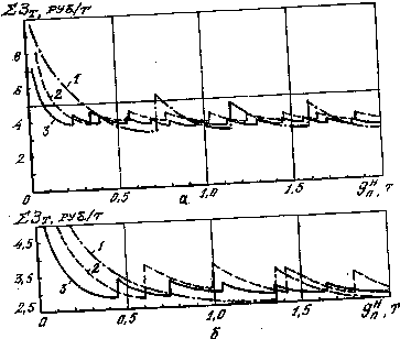 GRF0203
