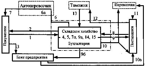 Обобщенная универсальная схема технологического производственного процесса MET0003-091