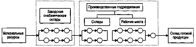 По транспортной схеме эко