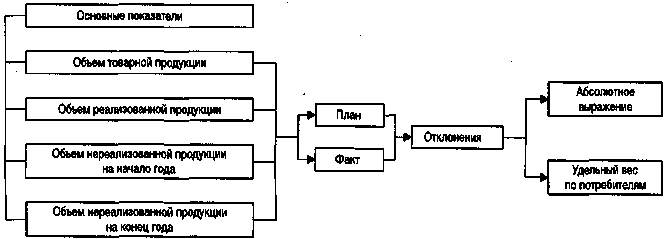 MET0006-511