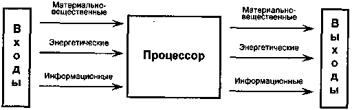 Система как процессор MET0014-021
