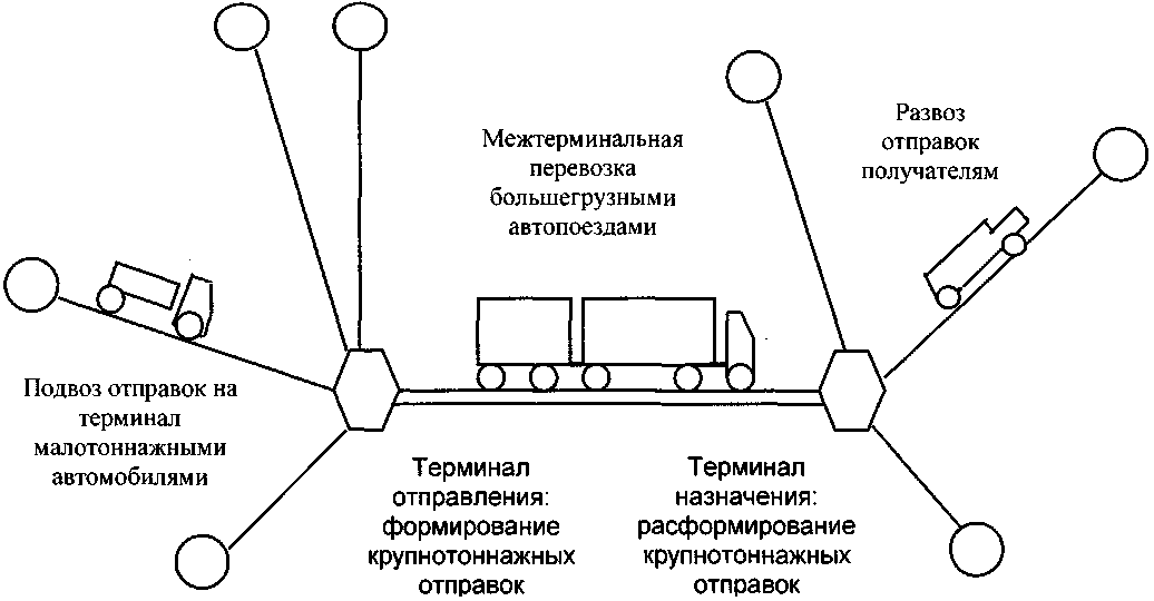 Схема перевозки грузов