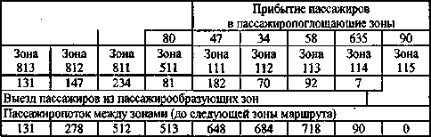 MET0022-391