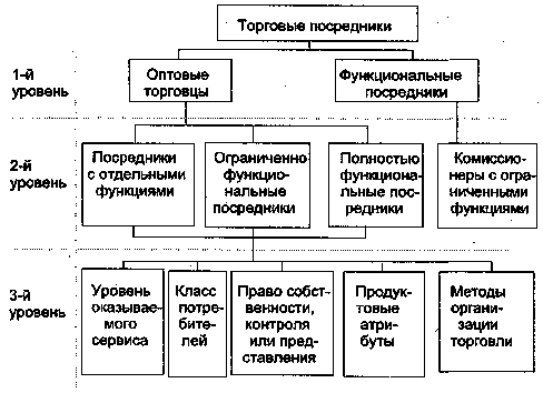 Типы посредников схема