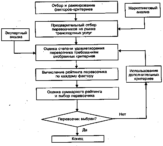 MET0030-111