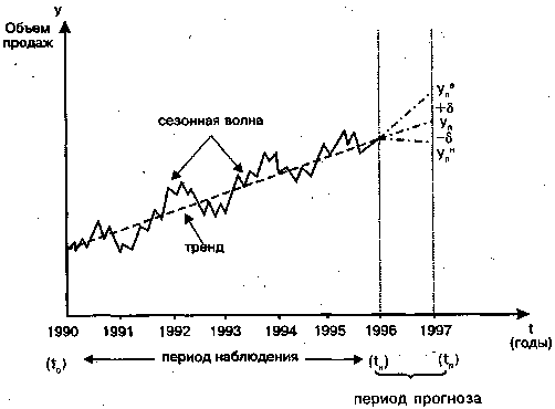 MET0030-262