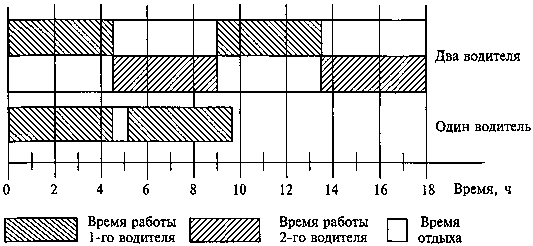 Графики работы водителей образец