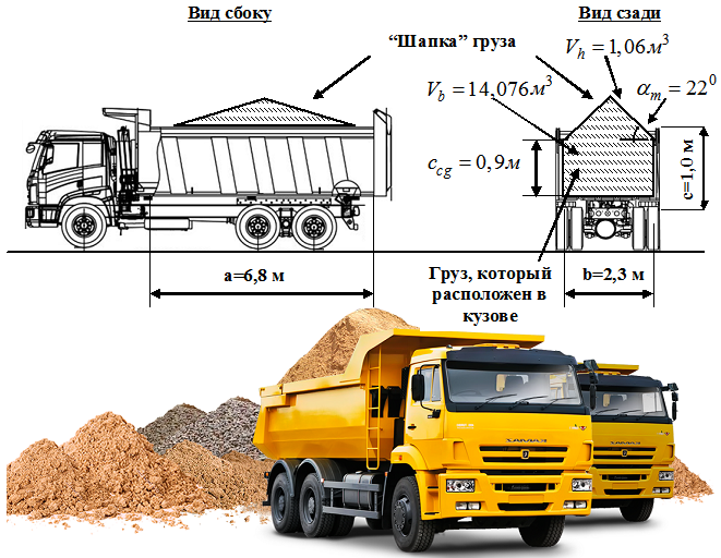 Перевозка щебня презентация
